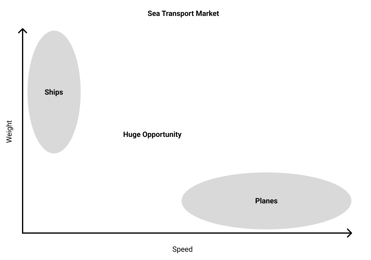 images/skimship-graph.jpeg