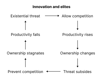 images/valuism-innovation.jpeg